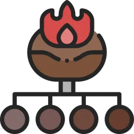 Tes Kepribadian Kopi